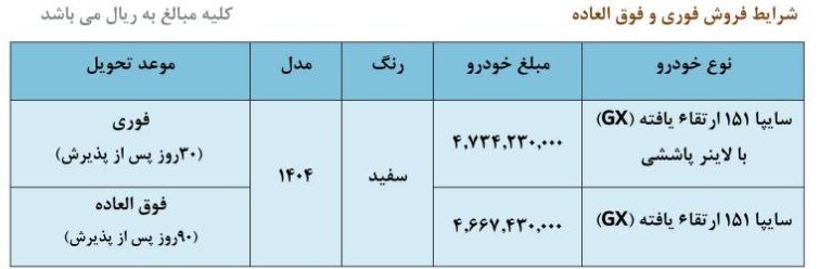 فروش فوق العاده سایپا نیمه دوم مهر ۱۴۰۴ / با ۴۶۶ میلیون خودرو بخرید + لینک