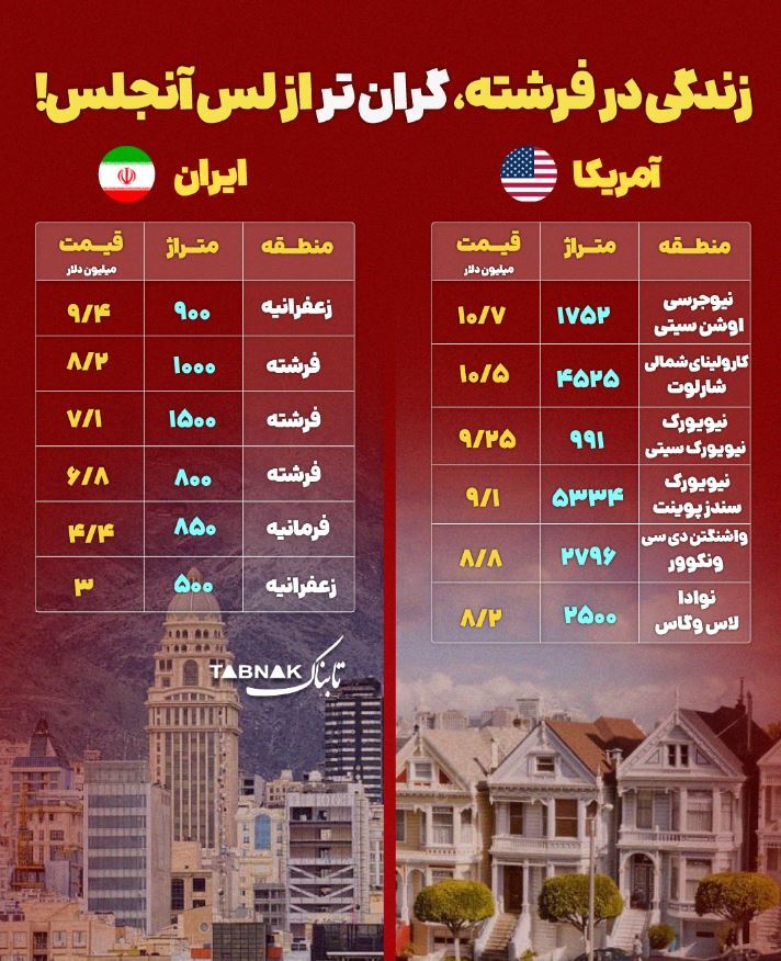 اینفوگرافیک / زندگی در فرشته گران‌تر از لس‌آنجلس