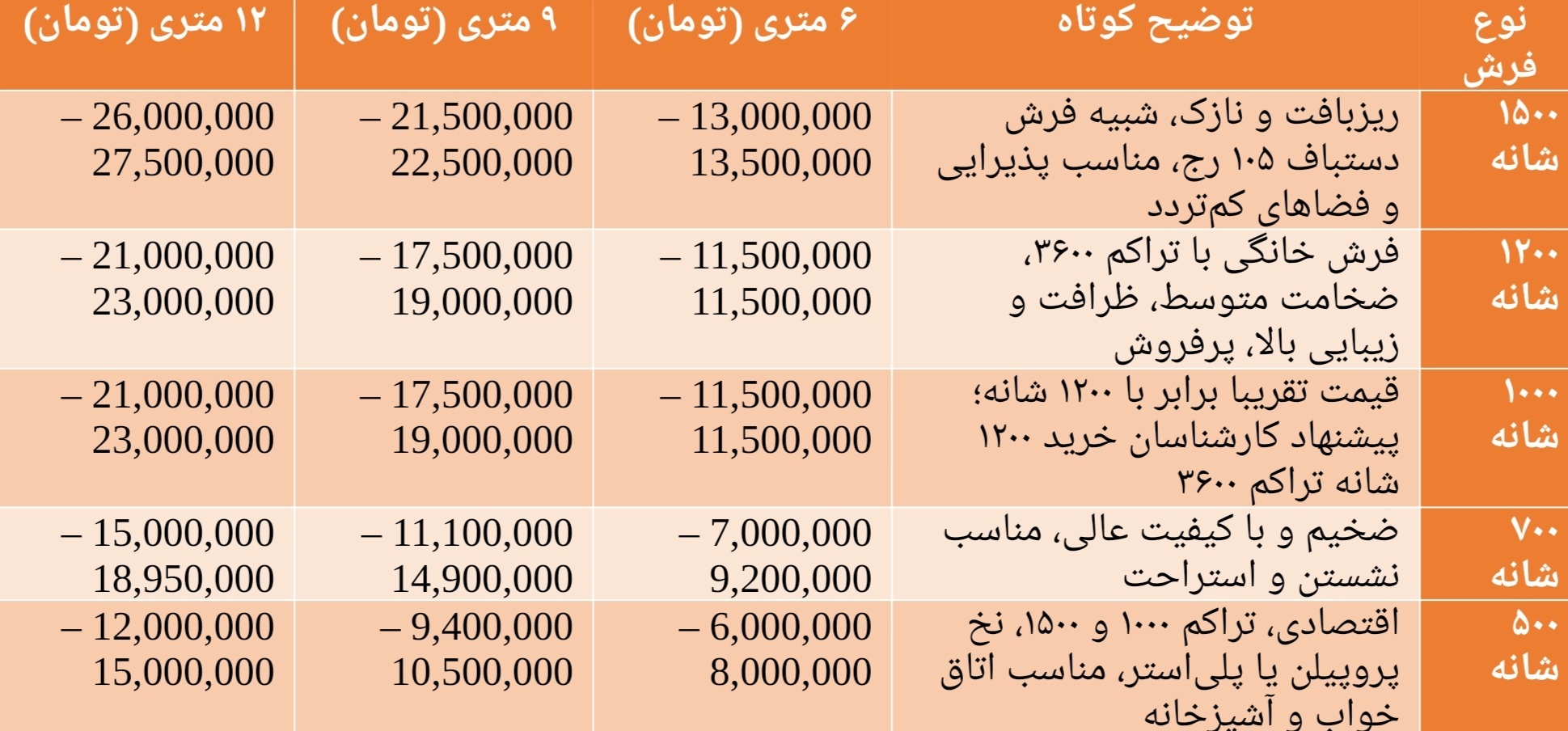 قیمت فرش در بازار فرش تهران قیمت فرش در بازار فرش تهران