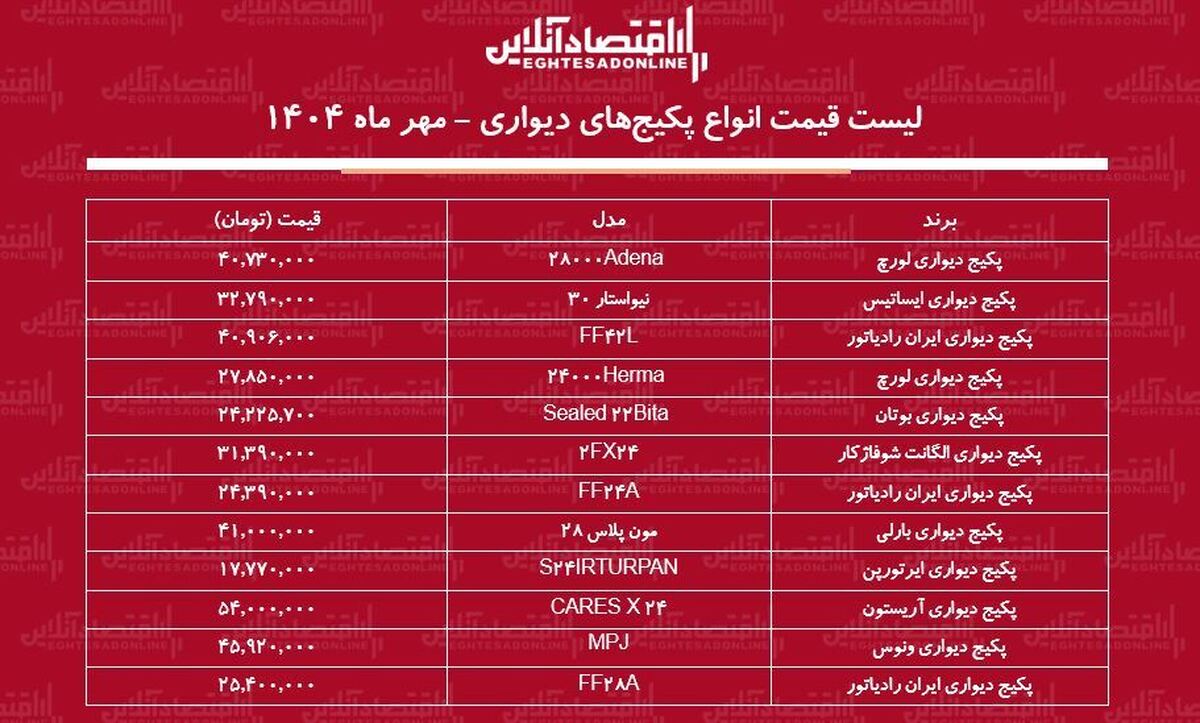 لیست قیمت انواع پکیج دیواری / پکیج ایران رادیاتور، لورچ، بوتان و..چند شد؟ + جدول مهر ماه ۱۴۰۴