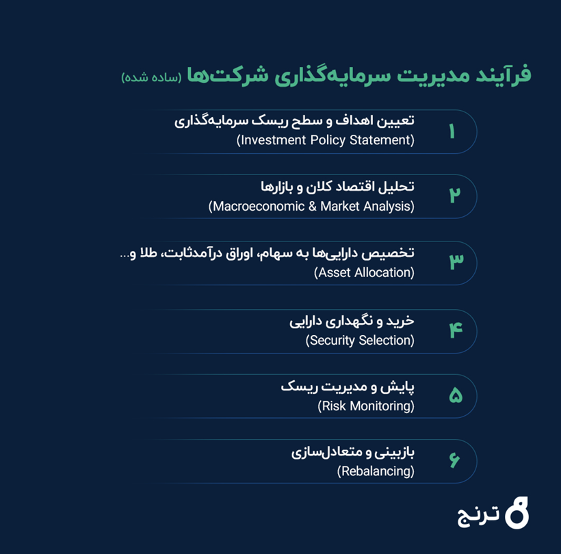 ابزارهای موردنیاز مدیران مالی و سرمایهگذاری ابزارهای موردنیاز مدیران مالی و سرمایهگذاری