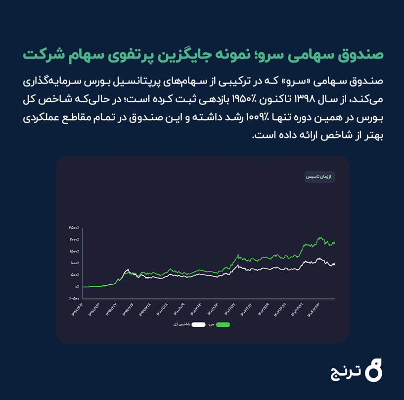 ابزارهای موردنیاز مدیران مالی و سرمایهگذاری ابزارهای موردنیاز مدیران مالی و سرمایهگذاری
