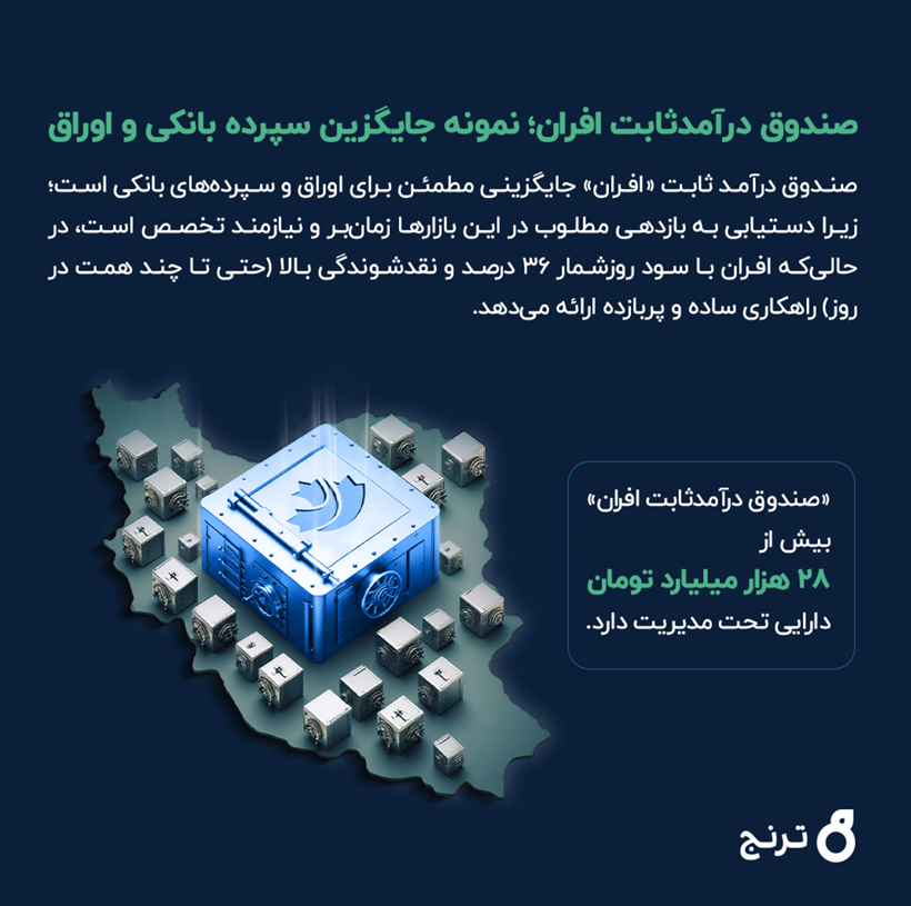 ابزارهای موردنیاز مدیران مالی و سرمایهگذاری ابزارهای موردنیاز مدیران مالی و سرمایهگذاری