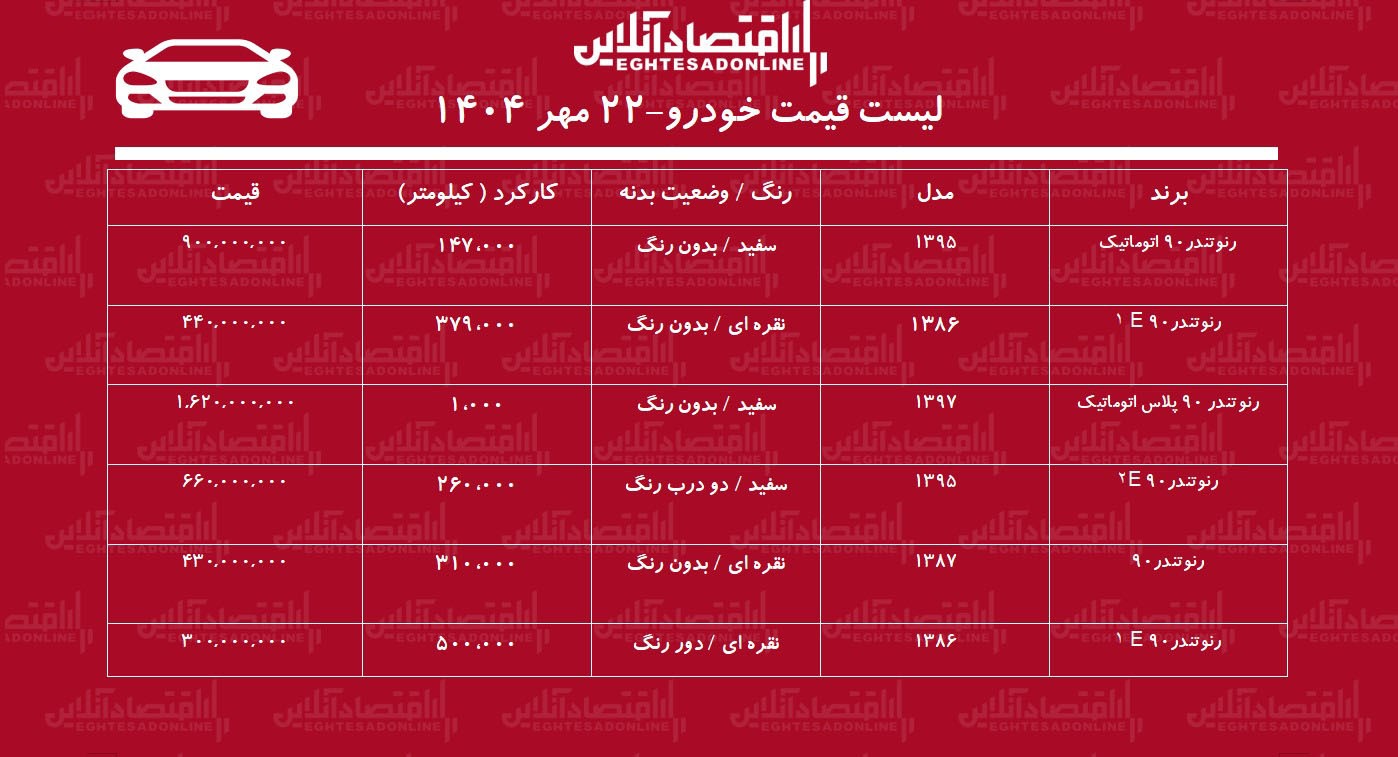 قیمت تندر ۹۰ کارکرده/  تندر ۹۰ اتوماتیک در بازار چند؟+ جدول