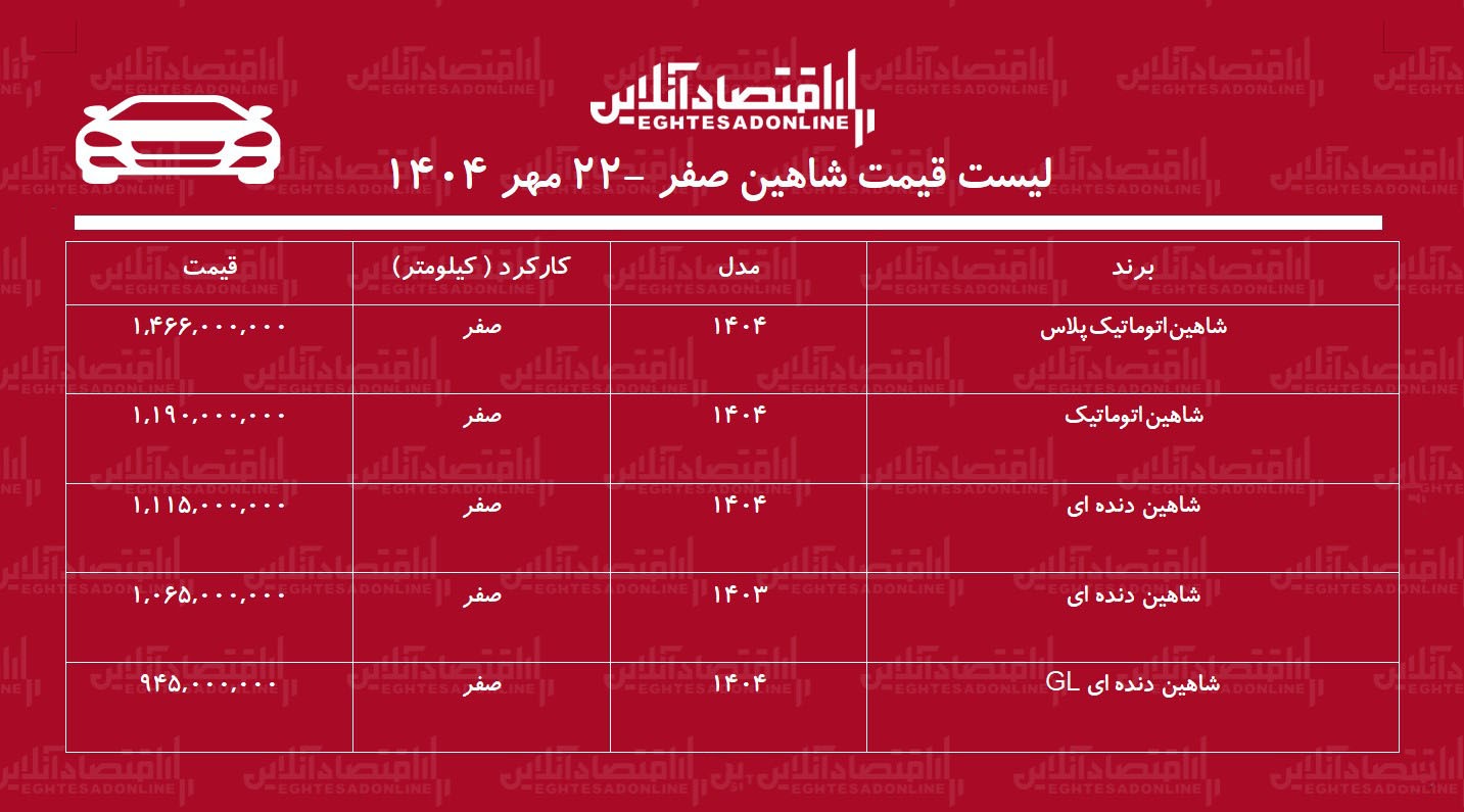 ریزش ناگهانی قیمت شاهین در بازار آزاد / شاهین عقب‌نشینی کرد + جدول