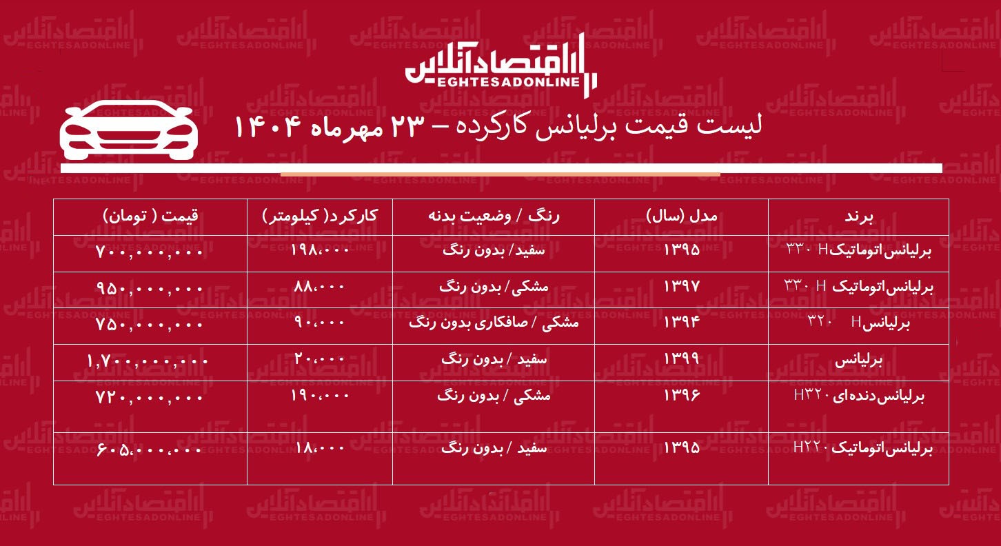 لیست قیمت برلیانس کارکرده / برلیانس اتوماتیک چند؟ + جدول