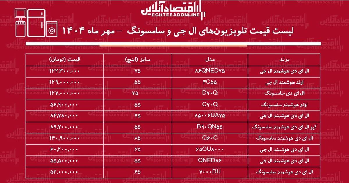 لیست قیمت تلویزیون‌های ال جی و سامسونگ در بازار / تلویزیون سامسونگ بخریم یا ال جی؟ + جدول مهر ماه ۱۴۰۴