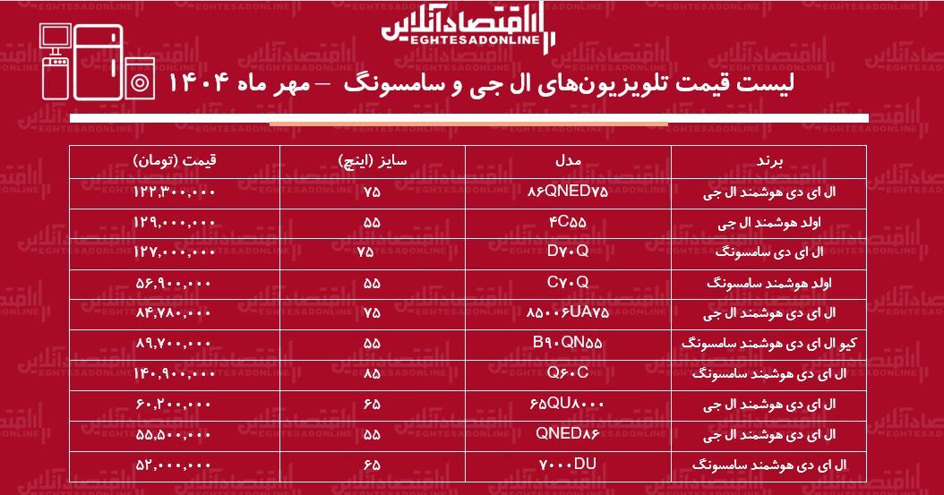 لیست قیمت تلویزیون‌های ال جی و سامسونگ /