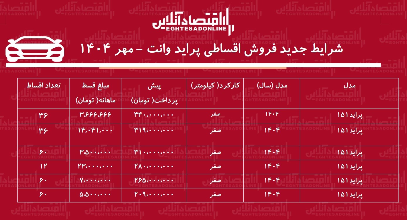 شرایط جدید فروش اقساطی پراید وانت / با ۲۸۰ میلیون تومان پراید وانت بخرید + جدول