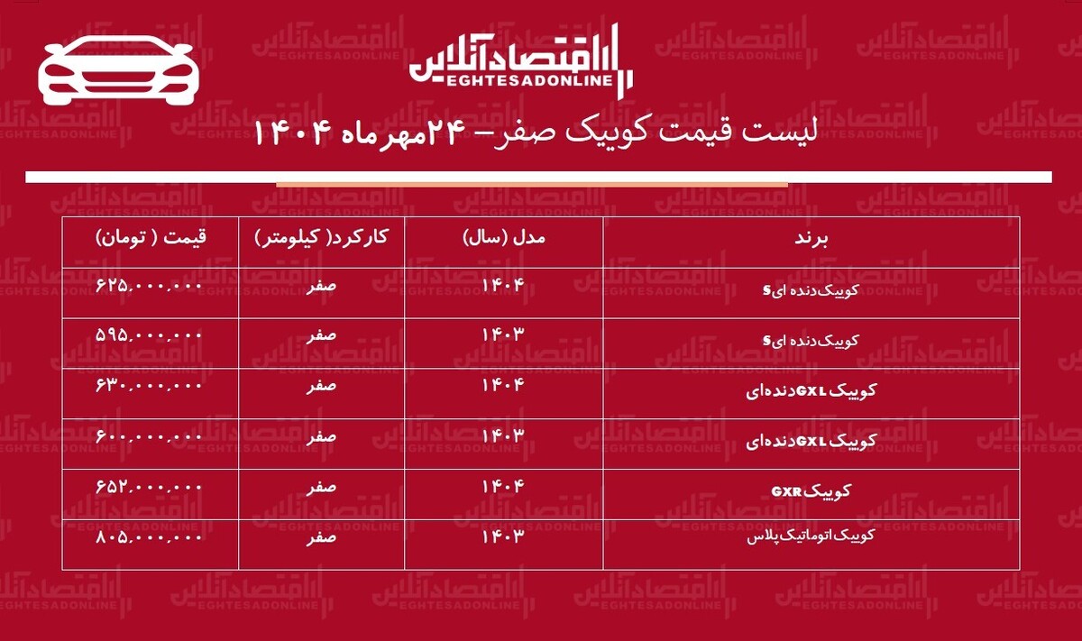 افزایش شوکهکننده قیمت کوییک / این مدل ۱۳۵ میلیون تومان گران شد + جدول افزایش شوکهکننده قیمت کوییک / این مدل ۱۳۵ میلیون تومان گران شد + جدول