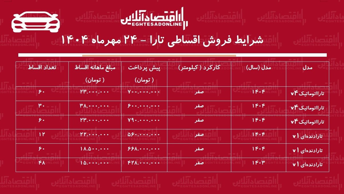 شرایط جدید فروش اقساطی جدید تارا / با ماهی ۱۵ میلیون تارا بخرید! + جدول