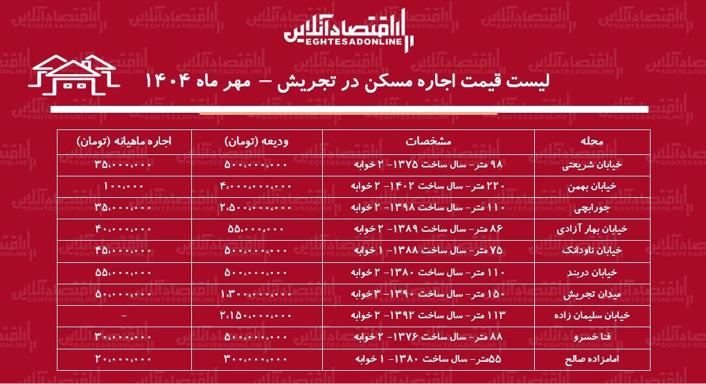 مسکن ت