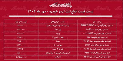 قیمت جدید انواع لنت ترمز خودرو / تعویض لنت ترمز پژو، پراید، سمند و... چقدر هزینه دارد؟ + جدول مهر ماه ۱۴۰۴