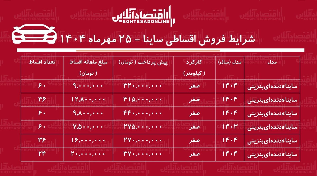 شرایط جدید فروش اقساطی ساینا / با ۲۷۵ میلیون ساینا صفر بخرید! + جدول شرایط جدید فروش اقساطی ساینا / با ۲۷۵ میلیون ساینا صفر بخرید! + جدول