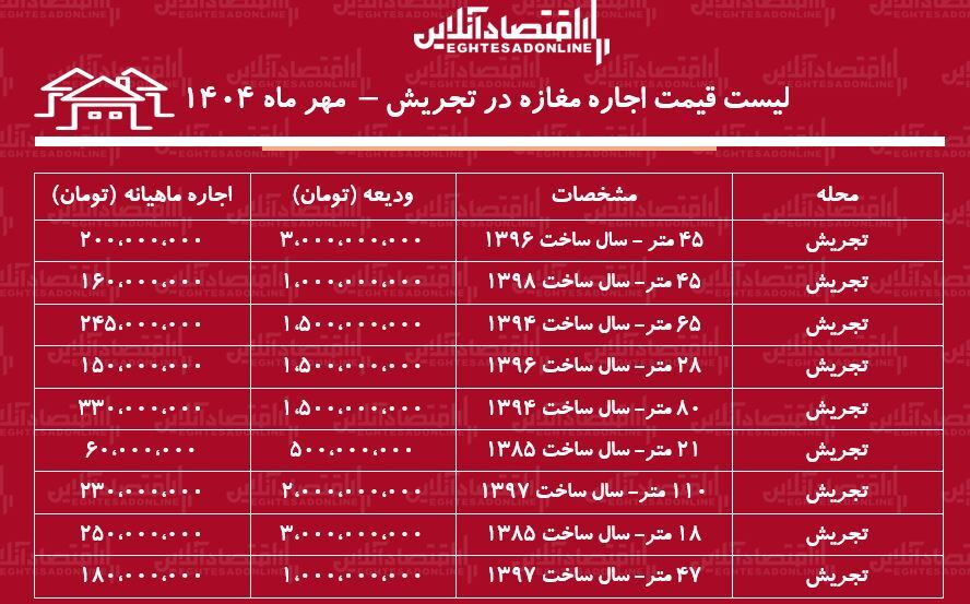 اجاره