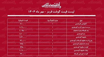 لیست قیمت گوشت قرمز امروز ۲۶ مهر ماه ۱۴۰۴ / ران گوسفندی و گوساله کیلویی چند شد؟ + جدول