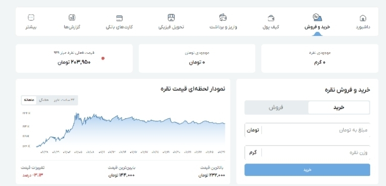 آشنایی با روند قیمتگذاری نقره در پلتفرم نقره سی آشنایی با روند قیمتگذاری نقره در پلتفرم نقره سی