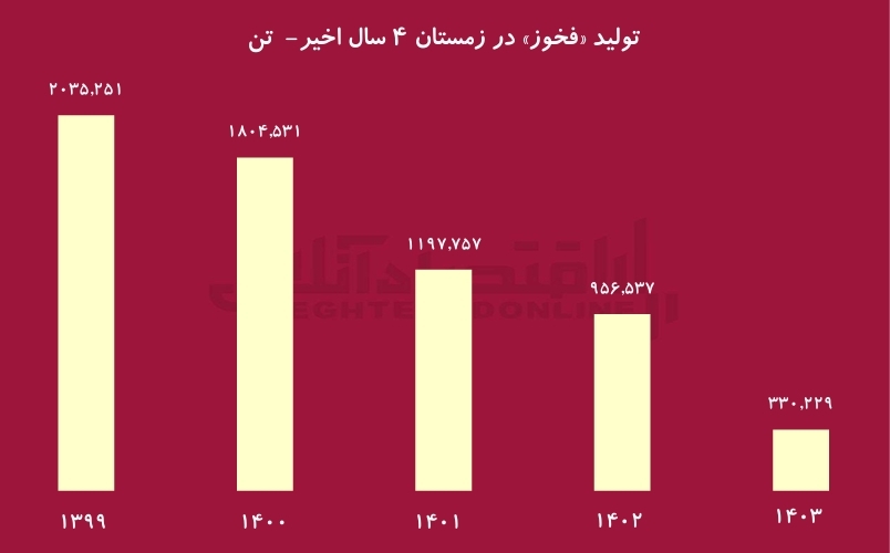 سهامداران از زمستان بترسند!