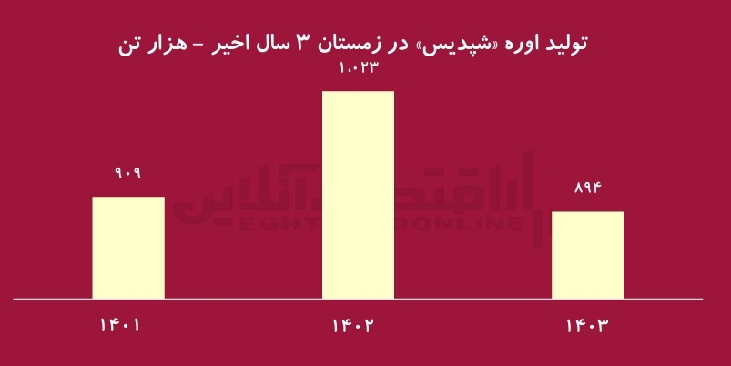 سهامداران از زمستان بترسند!