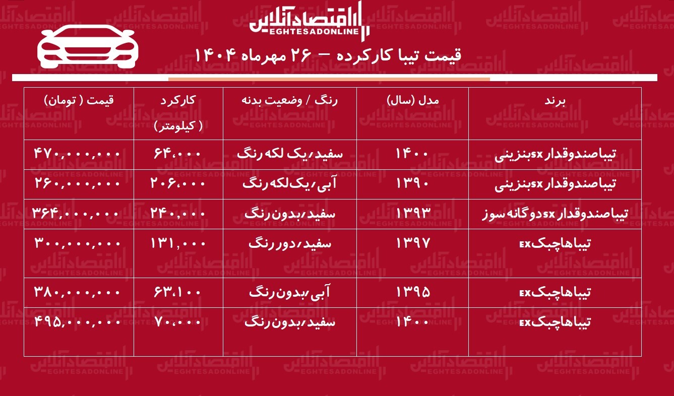 لیست قیمت تیبا کارکرده مهر۱۴۰۴ / تیبا دوگانه سوز چند؟ + جدول