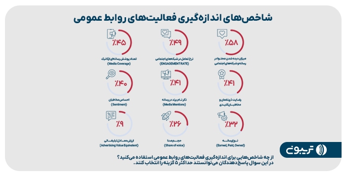 سومین گزارش جامع روابط عمومی تریبون منتشر شد سومین گزارش جامع روابط عمومی تریبون منتشر شد