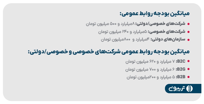 سومین گزارش جامع روابط عمومی تریبون منتشر شد سومین گزارش جامع روابط عمومی تریبون منتشر شد