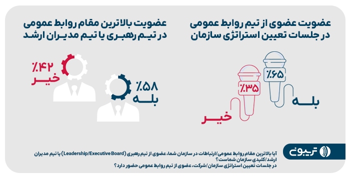 سومین گزارش جامع روابط عمومی تریبون منتشر شد سومین گزارش جامع روابط عمومی تریبون منتشر شد