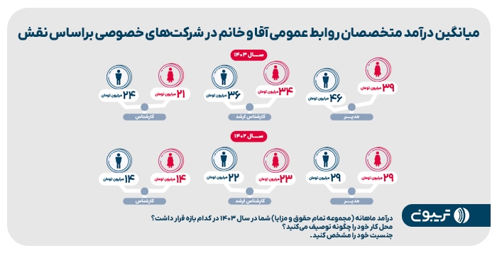 سومین گزارش جامع روابط عمومی تریبون منتشر شد سومین گزارش جامع روابط عمومی تریبون منتشر شد