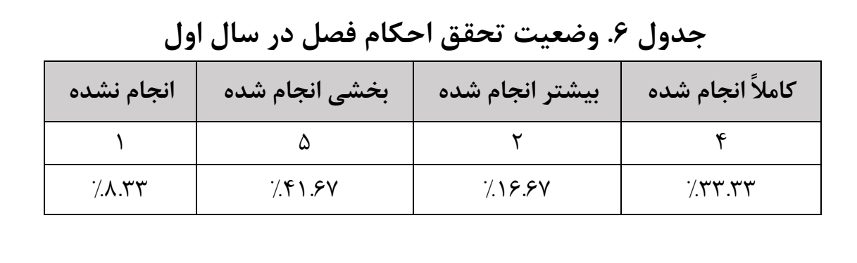 کمبود منابع و ضعف کارشناسی، ترمز اقتصاد دیجیتال/ شبکه ملی اطلاعات در پیچ اجرا