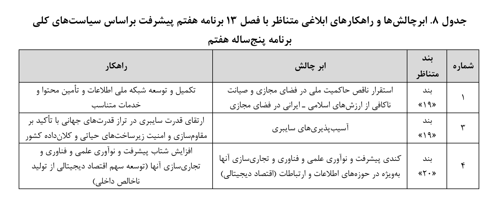 کمبود منابع و ضعف کارشناسی، ترمز اقتصاد دیجیتال/ شبکه ملی اطلاعات در پیچ اجرا