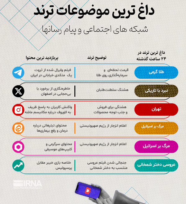 فیلم عروسی دختر شمخانی فضای مجازی را ترکاند + عکس
