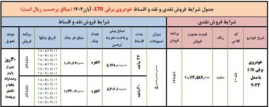 ثبت نام بدون قرعه کشی ایران خودرو نیمه دوم مهر ۱۴۰۴ / با اقساط ۳۰ ماهه خودرو بخرید + تحویل ۳۰ روزه