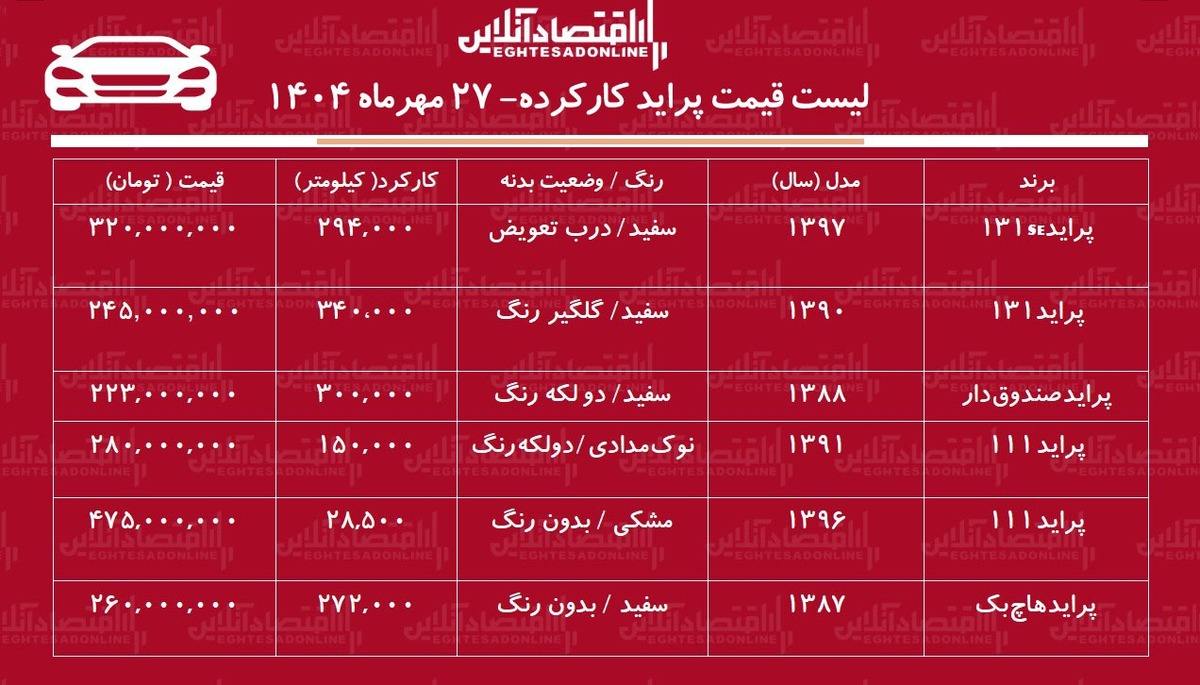 لیست قیمت پراید کارکرده / پراید صندوق دار چند؟ + جدول