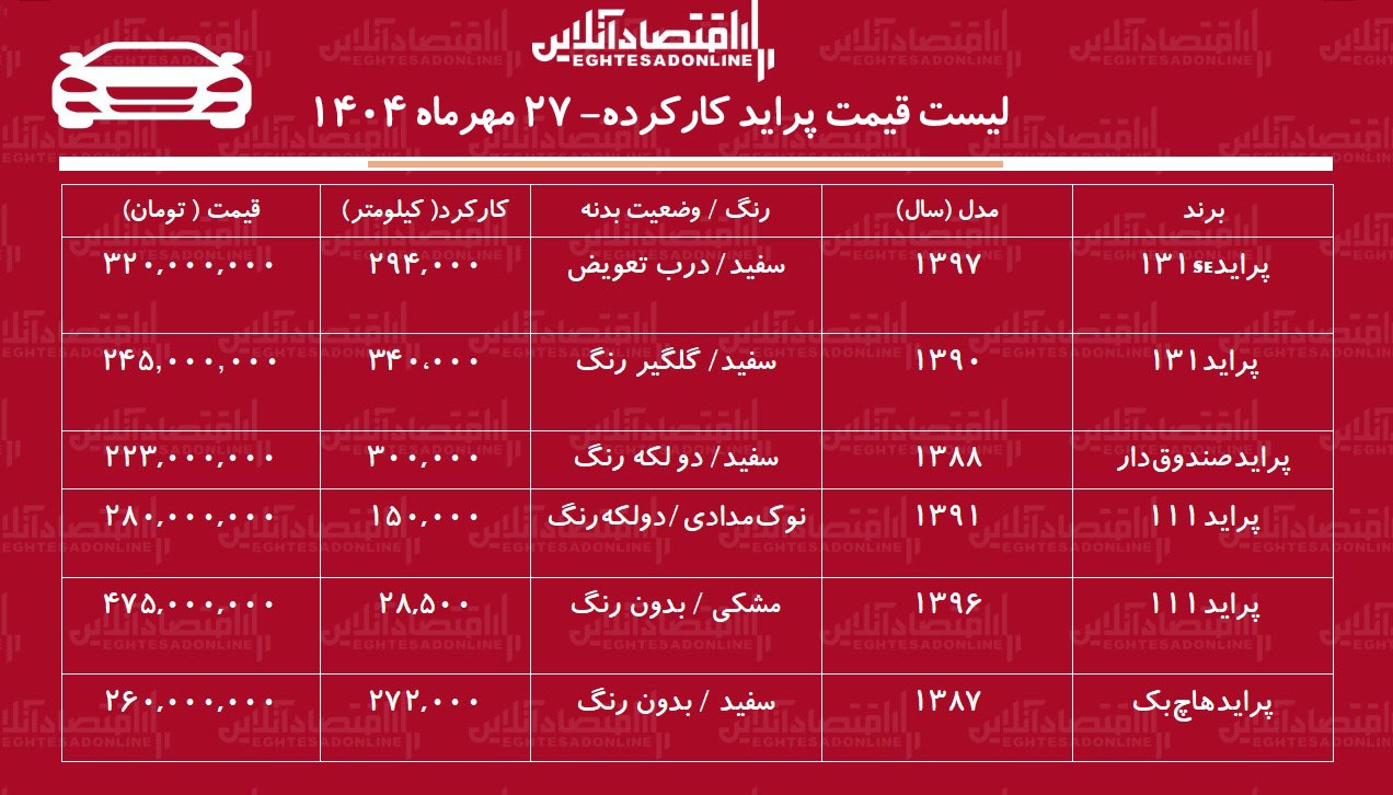 لیست قیمت پراید کارکرده / پراید صندوق دار چند؟ + جدول