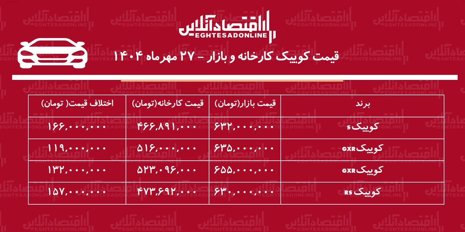 اختلاف قیمت کارخانه و بازار ساینا / معامله کوییک چقدر سود دارد؟ + جدول