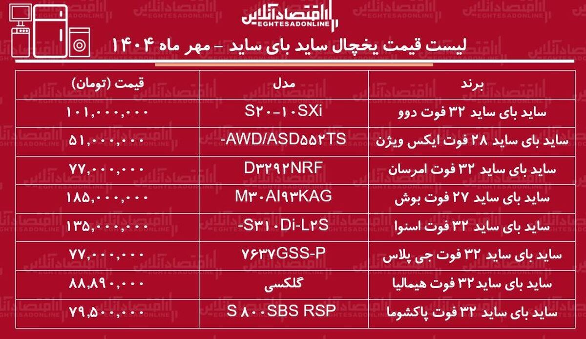 لیست قیمت جدید انواع یخچالهای ساید بای ساید ۲۹ مهر ماه ۱۴۰۴ / ساید بای ساید ارزان و با کیفیت چند؟ + جدول لیست قیمت جدید انواع یخچالهای ساید بای ساید ۲۹ مهر ماه ۱۴۰۴ / ساید بای ساید ارزان و با کیفیت چند؟ + جدول