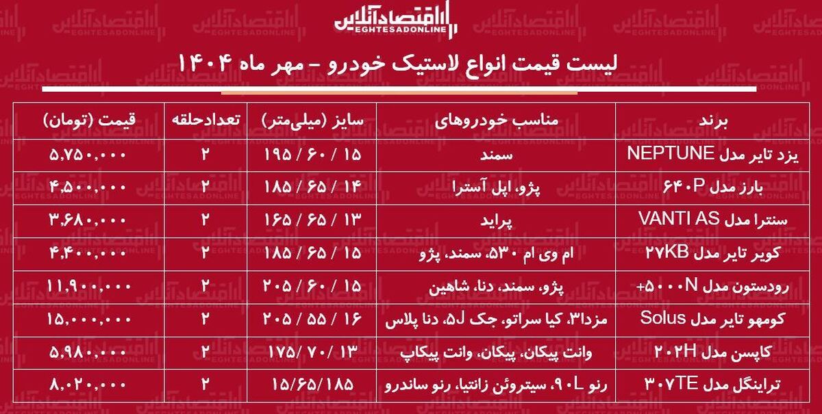 لیست قیمت انواع لاستیک خودرو ۲۹ مهر ماه ۱۴۰۴ / یک جفت لاستیک پراید، سمند، پژو و...چند شد؟ + جدول