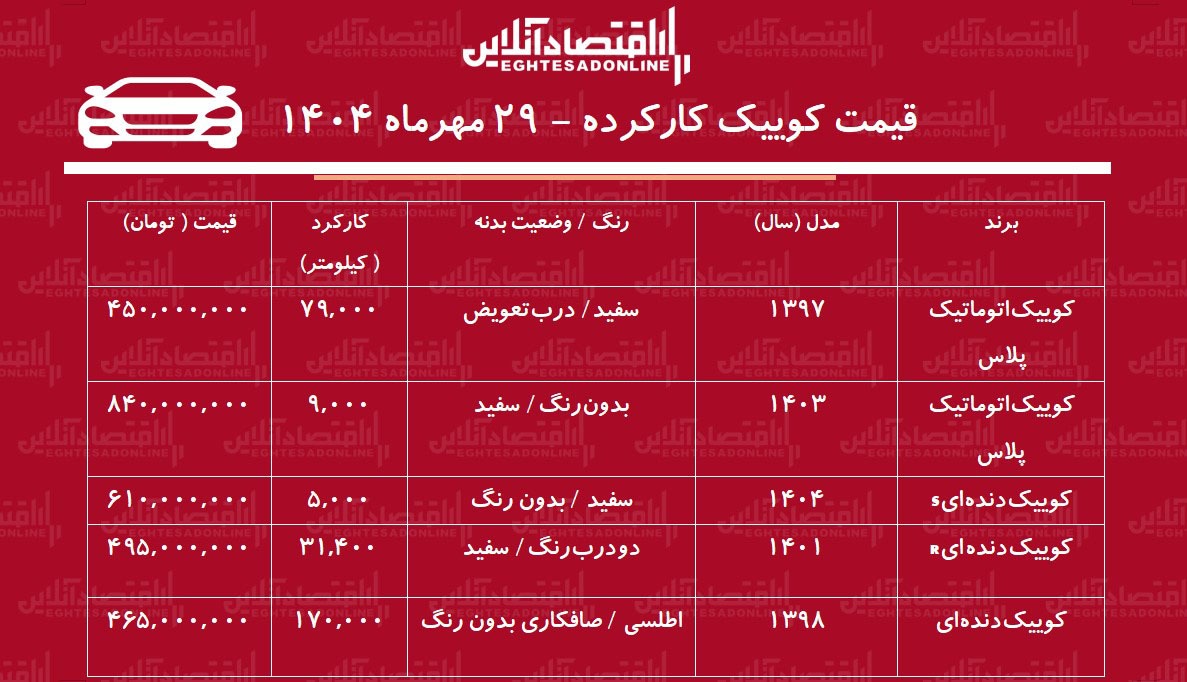 لیست قیمت کوییک کارکرده / کوییک اتوماتیک چند؟ + جدول
