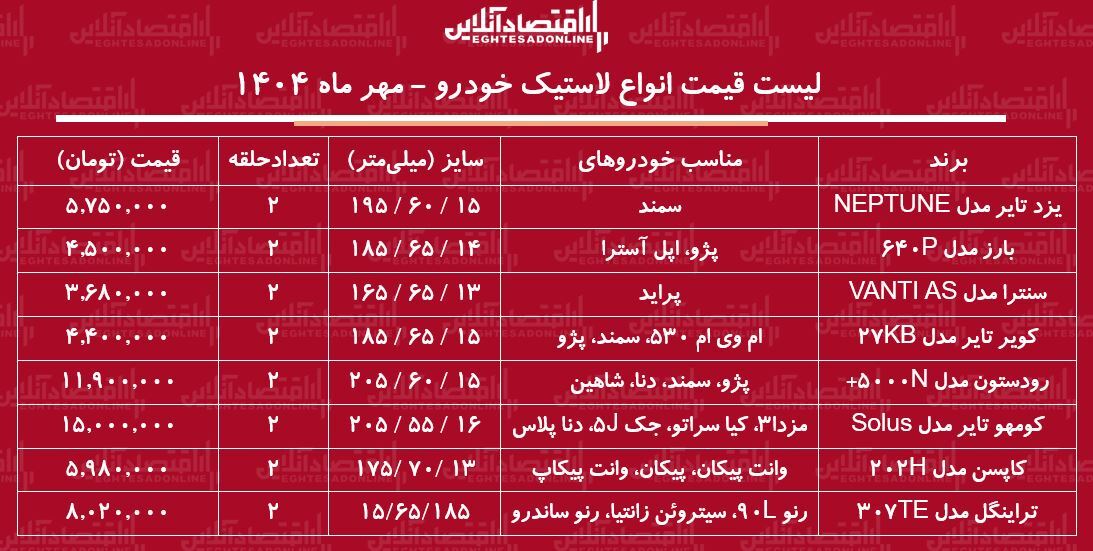 لاستیک