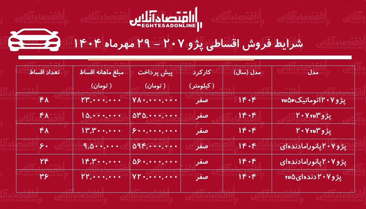 شرایط جدید فروش اقساطی پژو ۲۰۷ / با اقساط ۵ ساله خودرو بخرید + جدول