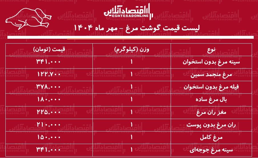 مرغ