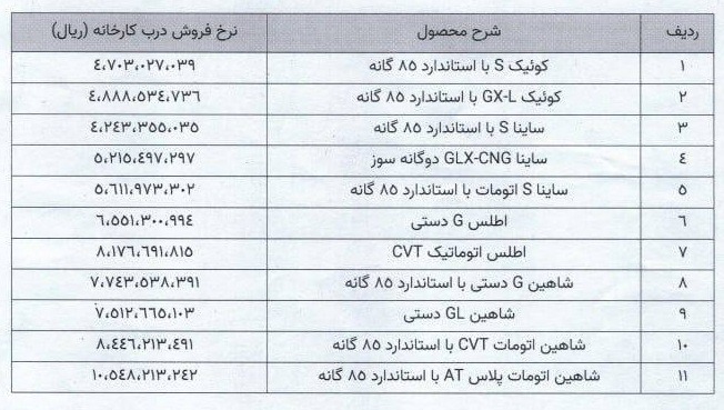 لیست قیمت جدید خودروهای سایپا برای آبان ۱۴۰۴