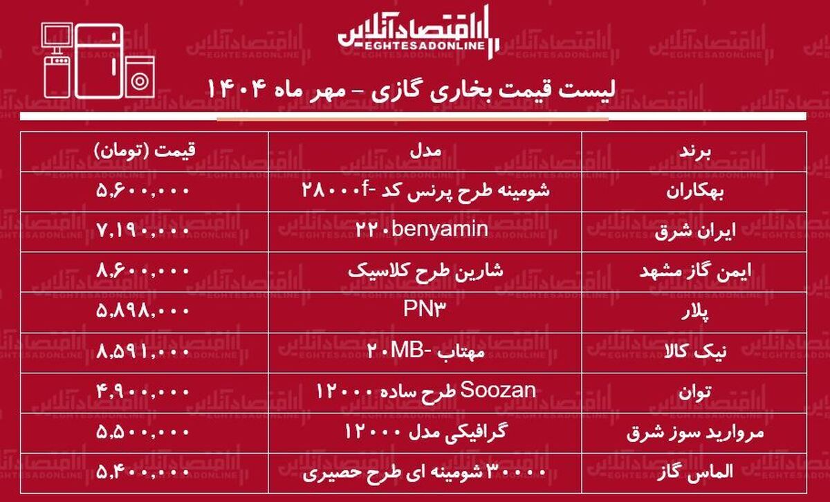 لیست قیمت انواع بخاری گازی در بازار / بخاری گازی ارزان و با کیفیت چی بخریم؟ + جدول مهر ماه ۱۴۰۴