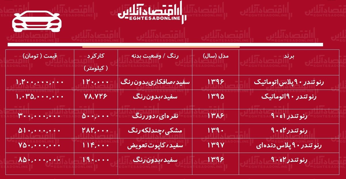 قیمت تندر ۹۰ کارکرده/ ارزان‌ترین تندر ۹۰ در بازار چند؟+ جدول
