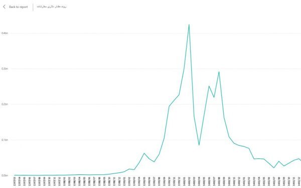 چهار سال تخریب برای رقابت؛ روایت مستند اکسکوینو از اکسکوین و حقیقت پنهان