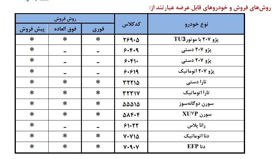 ایران خودرو