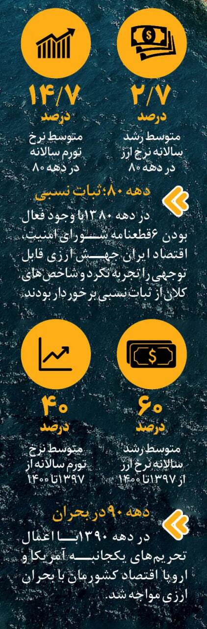 ایران مکانیسم دفاعی خود را فعال کرد