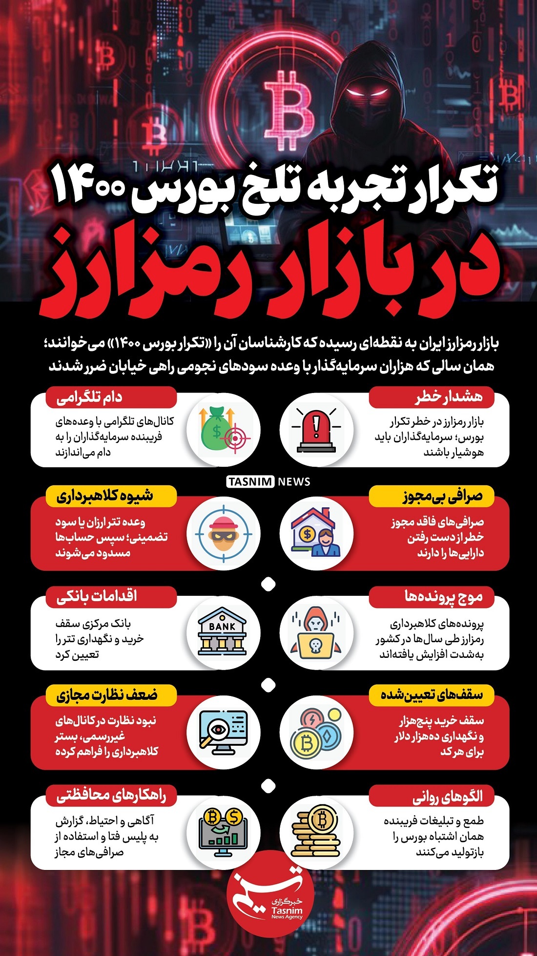 اینفوگرافیک/ تکرار تجربه تلخ بورس ۱۴۰۰ در بازار رمزارز