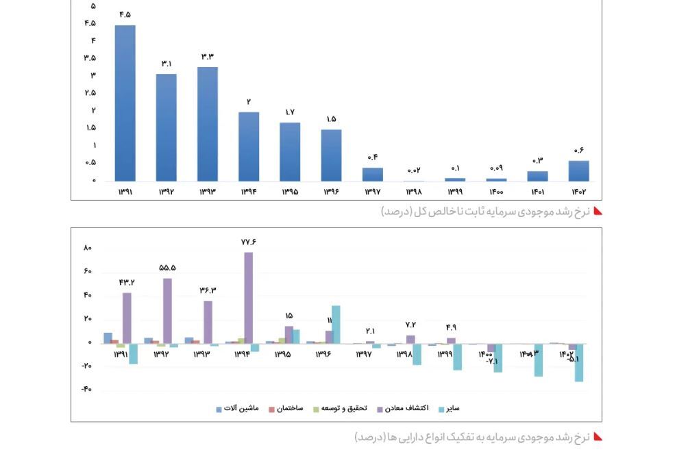 اتباع افغان را اخراج کردید، پروژه‌ها خوابید! +عکس