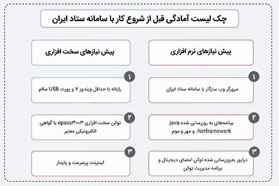 توکن ePass3003 رهسا؛ کلید ورود به ستاد ایران